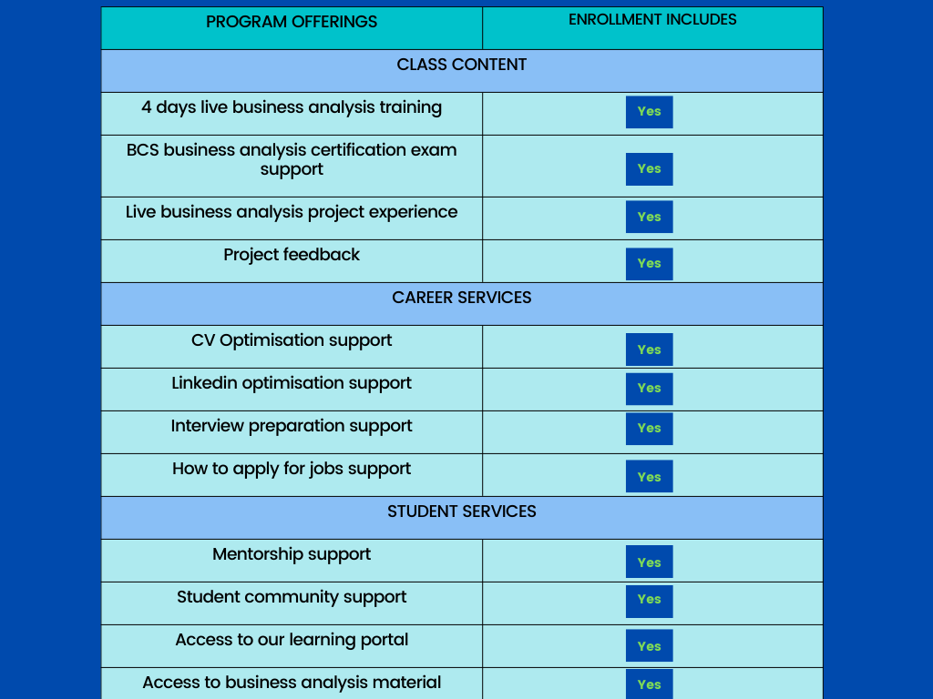 Course Offers for Gmarbles Training Ltd